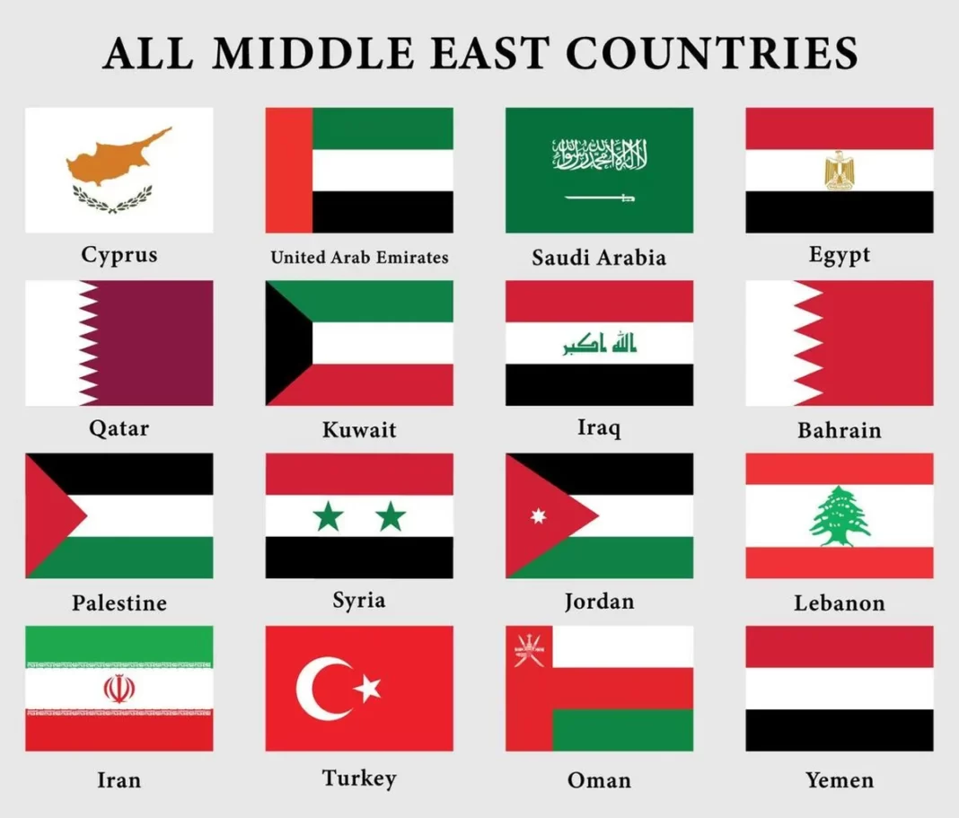 The Present Economic Condition of the Middle East and Its Global Impact: The Role of Israel, Palestine, Iran, and Others